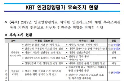 2019년 KEIT 인권영향평가 후속조치 현황