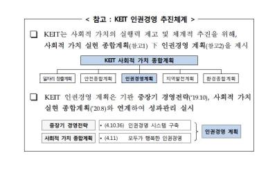 2019년 KEIT 인권영향평가 후속조치 현황