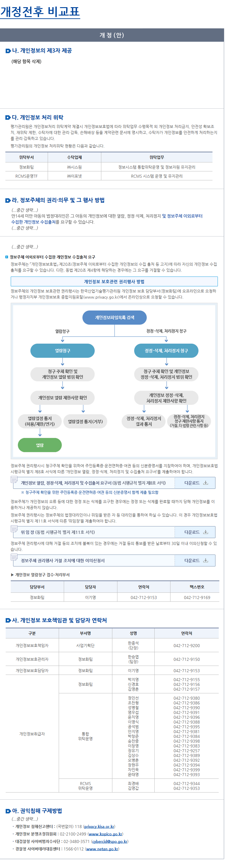 개인정보처리방침 개정안