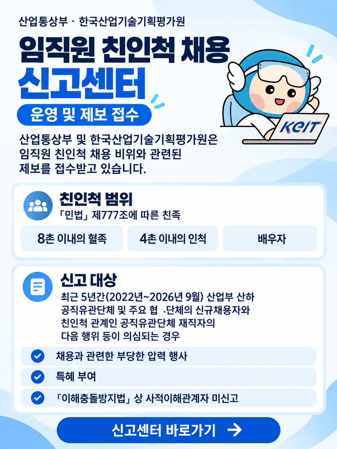 산업통상부 한국산업기술기획평가원 임직원 친인척 채용 신고센터 운영 및 제보 접수
			   		산업통상부 및 한국산업기술기획평가원은 임직원 친인척 채용 비위와 관련된 제부를 접수받고 있습니다. 친인척 범위 민법 제777조에 따른 친족 8촌 이내의 혈족 4촌 이내의 인척 배우자
			   		신고 대상 최근 5년간(2022년~2026년 9월) 산업부 산하 공직유관단체 및 주요 협단체의 신규채용자와 친인척 관계인 공직유관단체 재직자의 다음 행위 등이 의심되는 경우
			   		채용과 관련힌 부당한 압력 행사 특혜 부여 이해충돌방지법 상 사적이해관계자 미신고 신고센터 바로가기